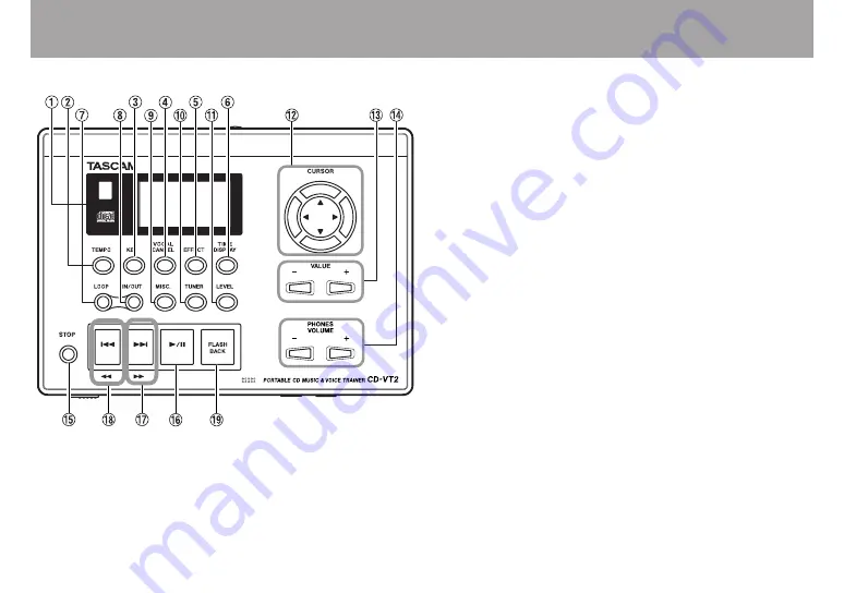 Tascam CD-VT2 Owner'S Manual Download Page 17