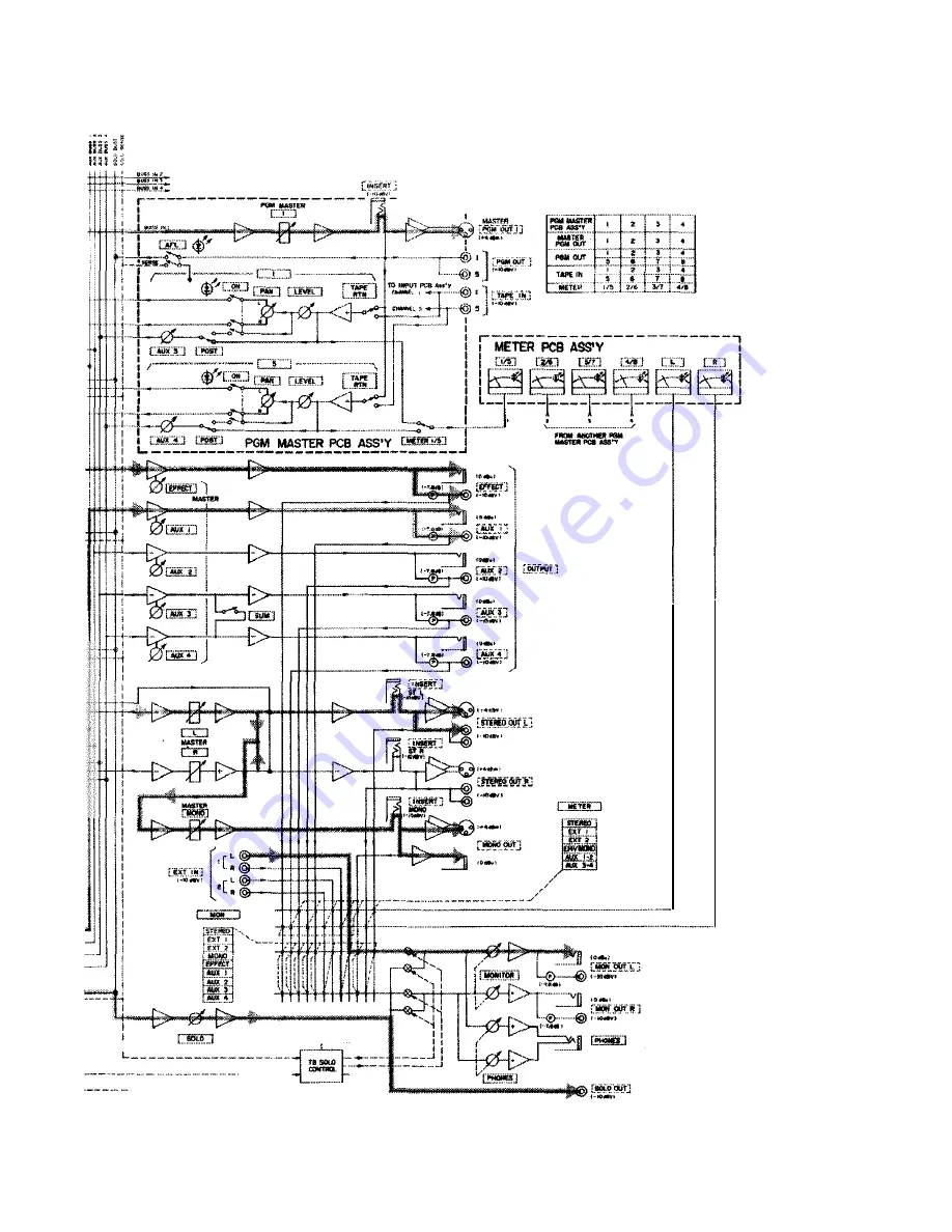 Tascam M-300 Series Operation & Maintenance Manual Download Page 77