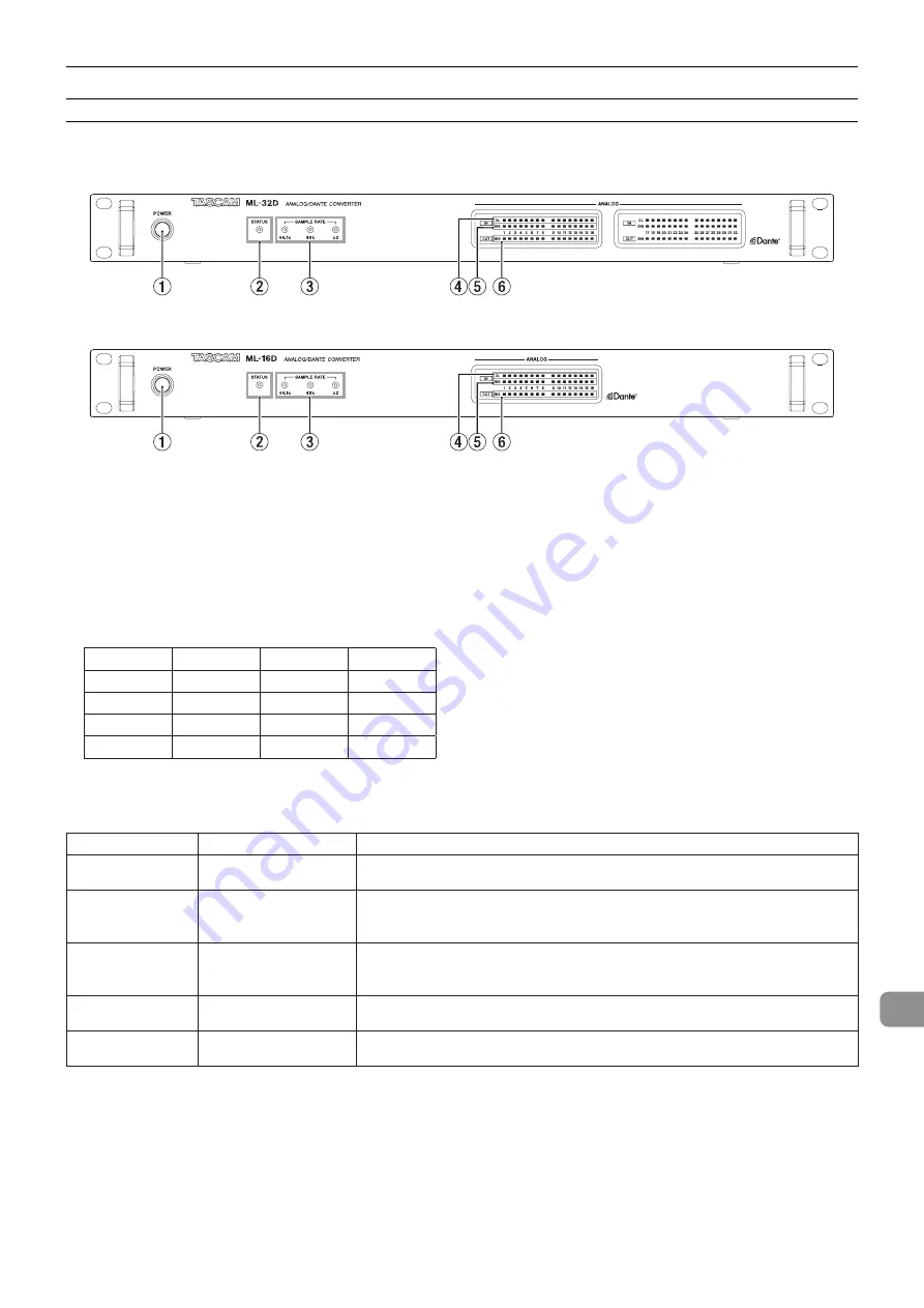 Tascam ML-16D Owner'S Manual Download Page 27