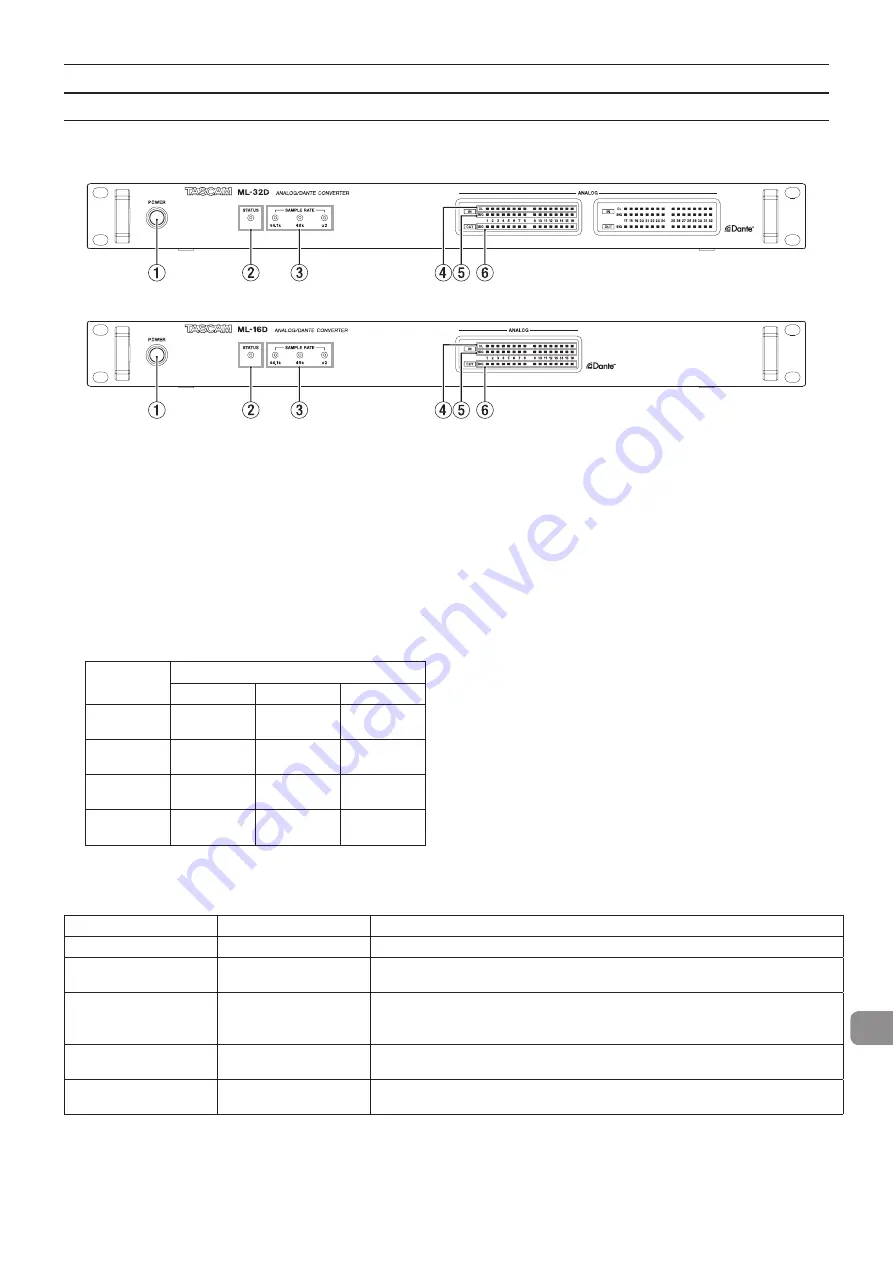 Tascam ML-16D Owner'S Manual Download Page 37