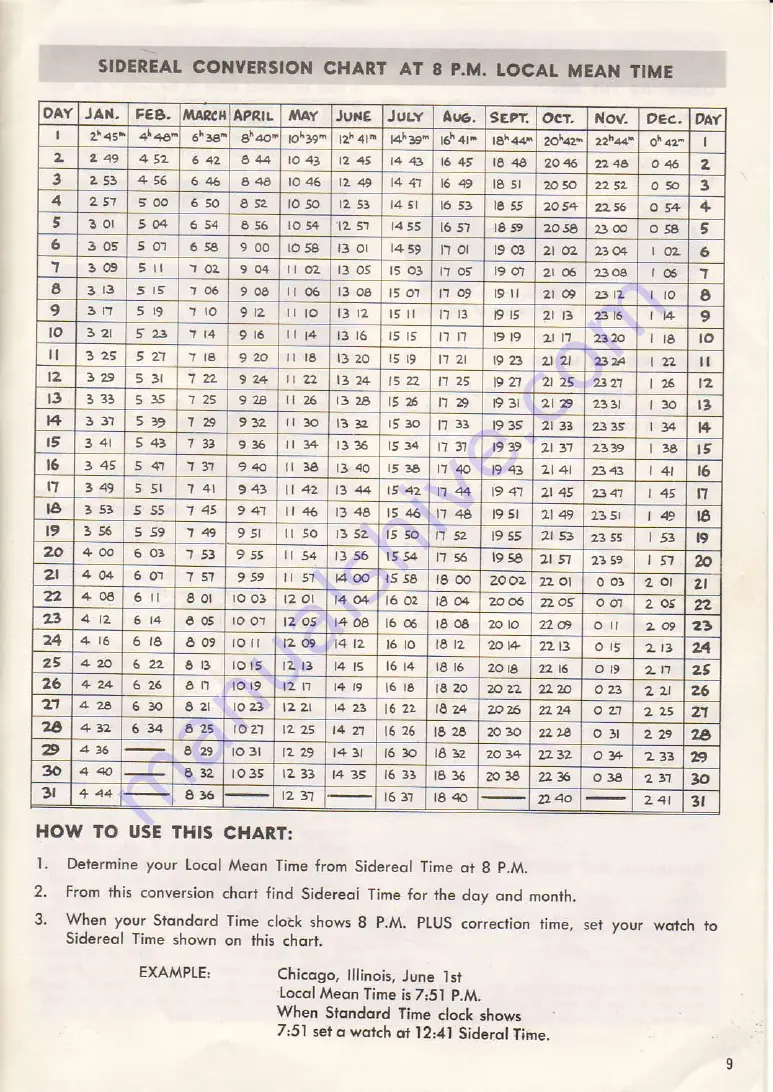 Tasco 10TE-5 Instructions Manual Download Page 9