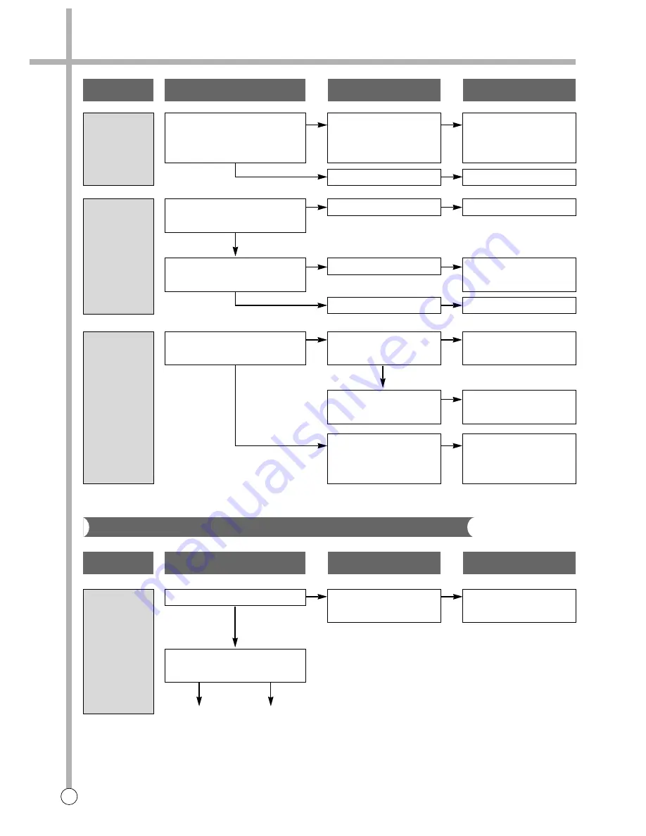 Tatung TAW-90La Service Manual Download Page 13