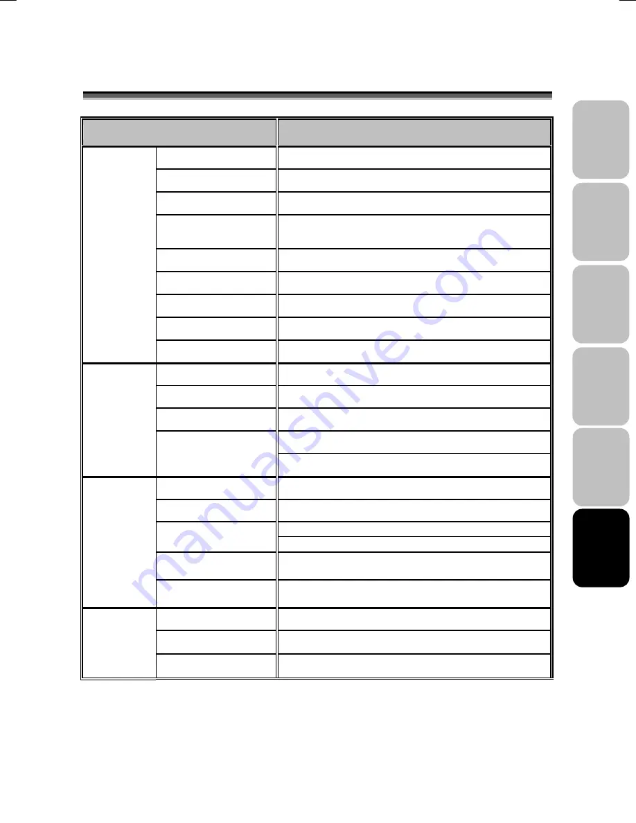 Tatung v42emgi User Manual Download Page 312