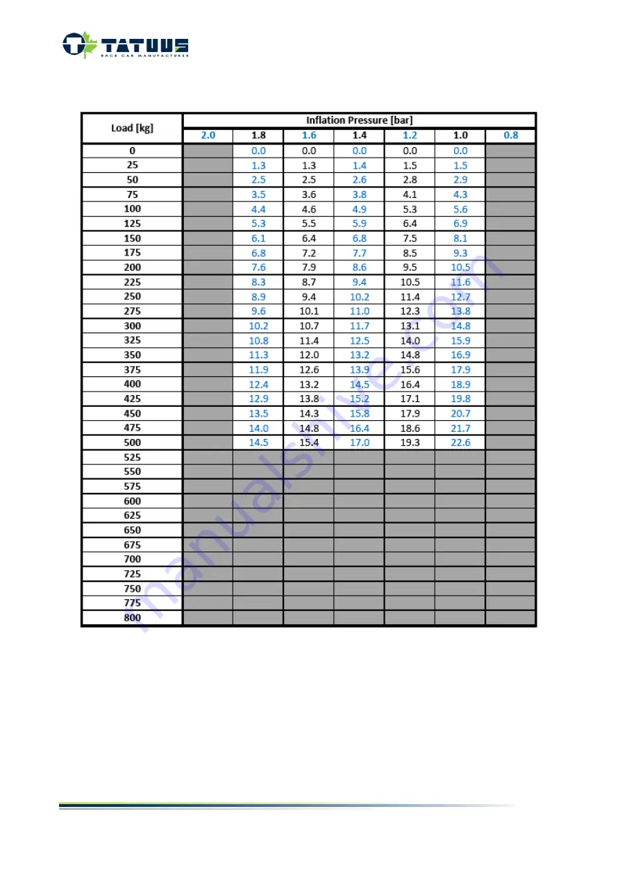 Tatuus T318 Technical Manual Download Page 121