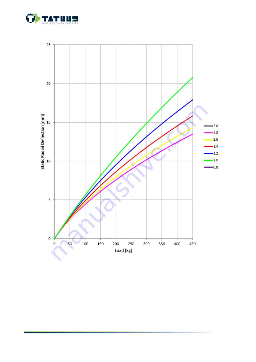 Tatuus T318 Technical Manual Download Page 122