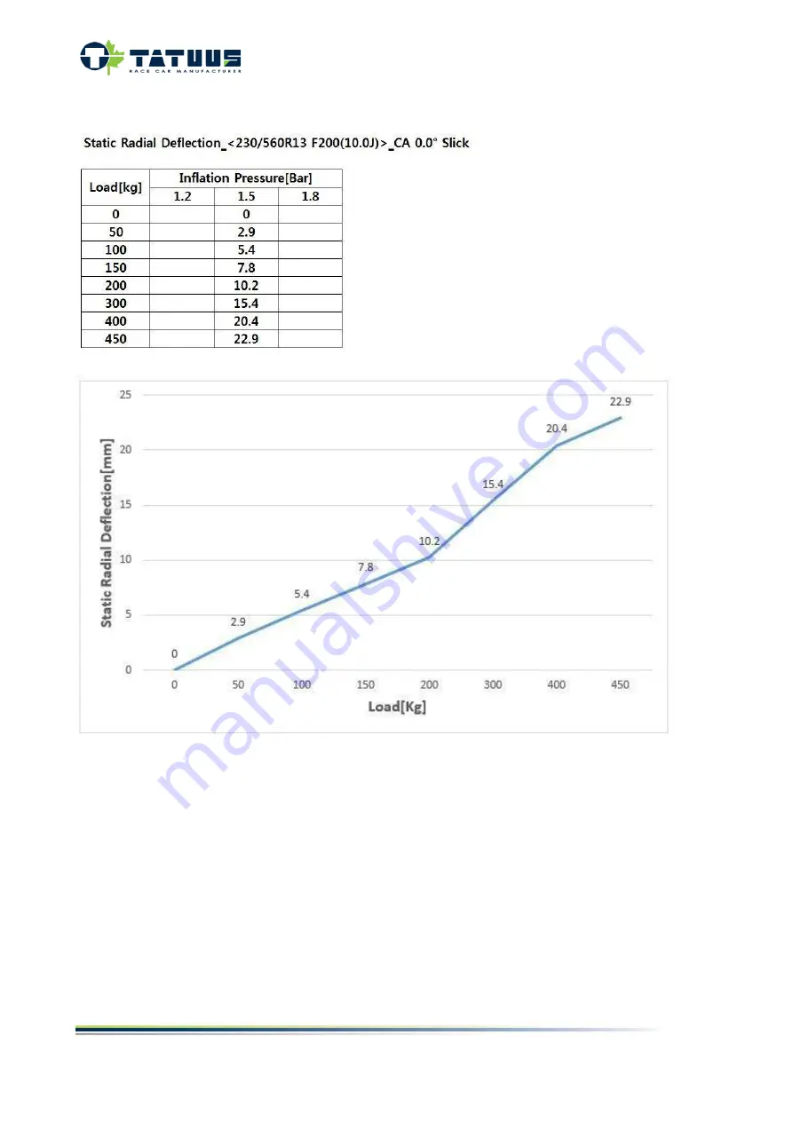 Tatuus T318 Technical Manual Download Page 128