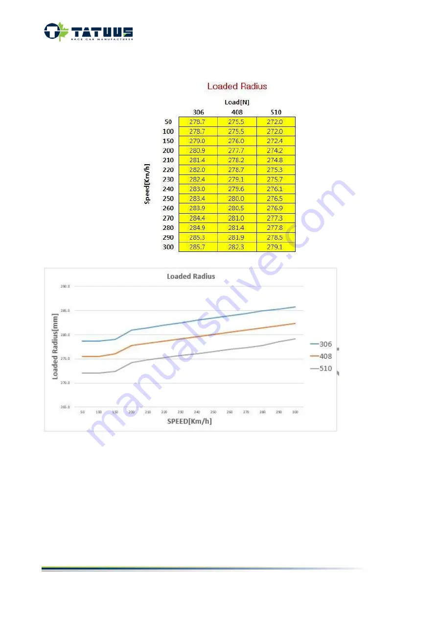 Tatuus T318 Technical Manual Download Page 133