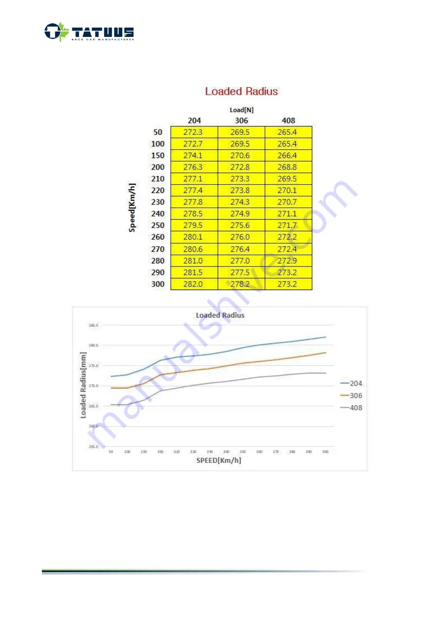 Tatuus T318 Technical Manual Download Page 134