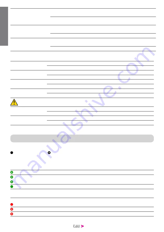 tau DC20 Installation Manual Download Page 14