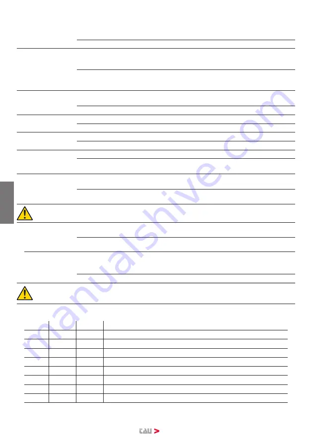 tau K130MA Installation Manual Download Page 36