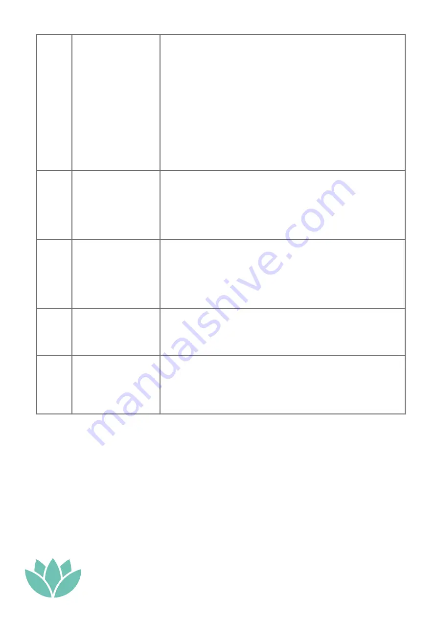 Taurus Wellness TW-MC-M Assembly And Operating Instructions Manual Download Page 16