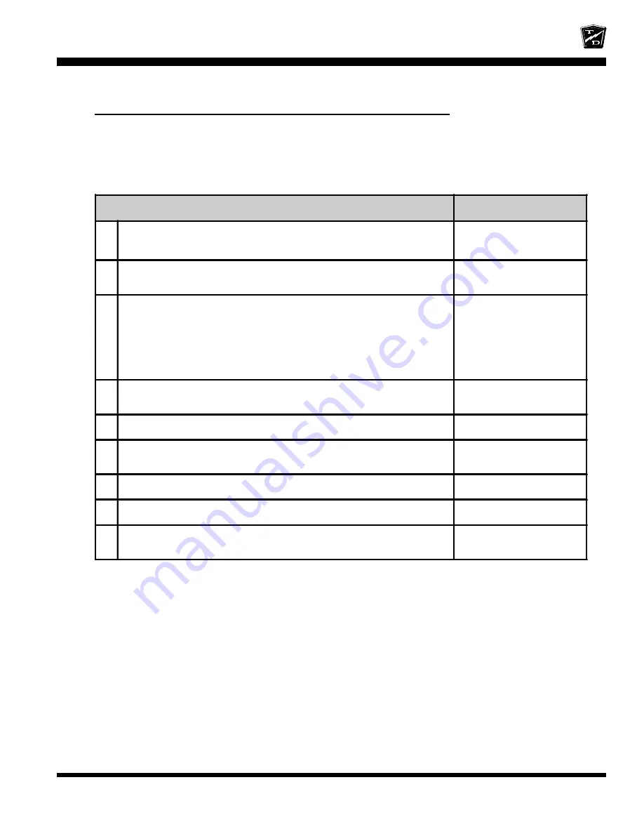 Taylor-Dunn B 2-10 Operation, T Roubleshooting And Replacement Parts Manual Download Page 135