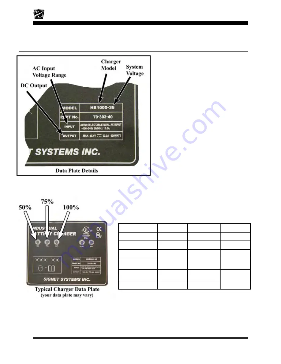 Taylor-Dunn B 2-10 Operation, T Roubleshooting And Replacement Parts Manual Download Page 164