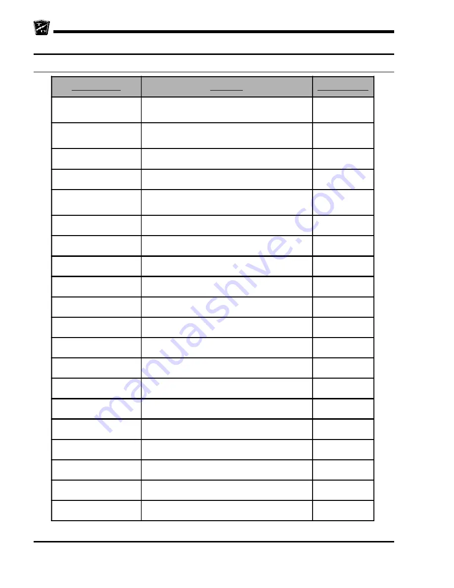 Taylor-Dunn B 2-10 Operation, T Roubleshooting And Replacement Parts Manual Download Page 248