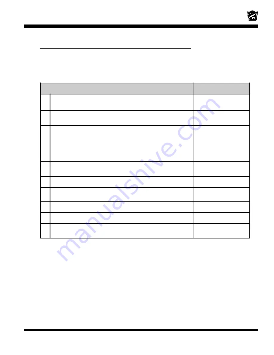 Taylor-Dunn C0-014-32 Operation, T Roubleshooting And Replacement Parts Manual Download Page 97