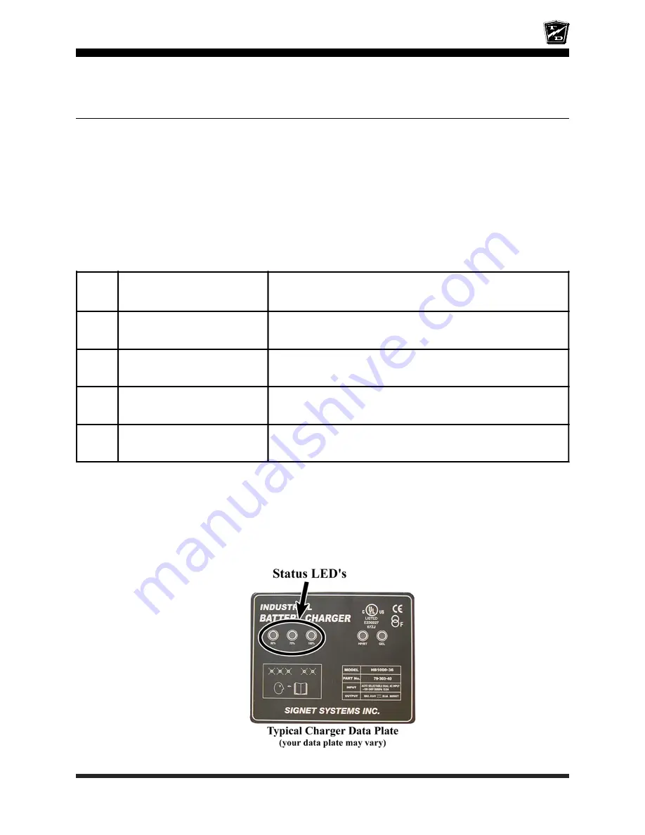 Taylor-Dunn C0-014-32 Operation, T Roubleshooting And Replacement Parts Manual Download Page 123