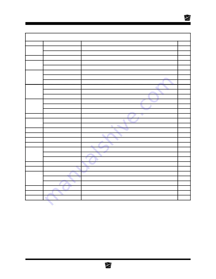 Taylor-Dunn C0-014-32 Operation, T Roubleshooting And Replacement Parts Manual Download Page 143