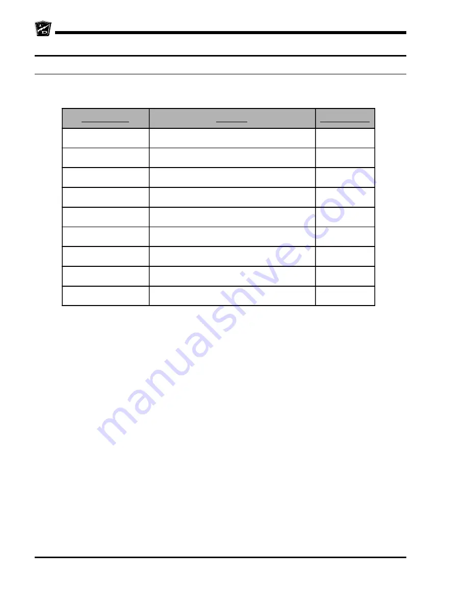 Taylor-Dunn C0-014-32 Operation, T Roubleshooting And Replacement Parts Manual Download Page 178