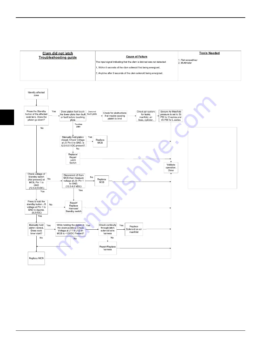 Taylor 810 Series Original Service Instructions Download Page 70