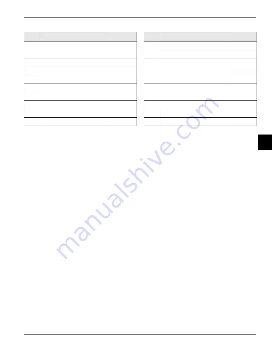 Taylor 810 Series Original Service Instructions Download Page 123