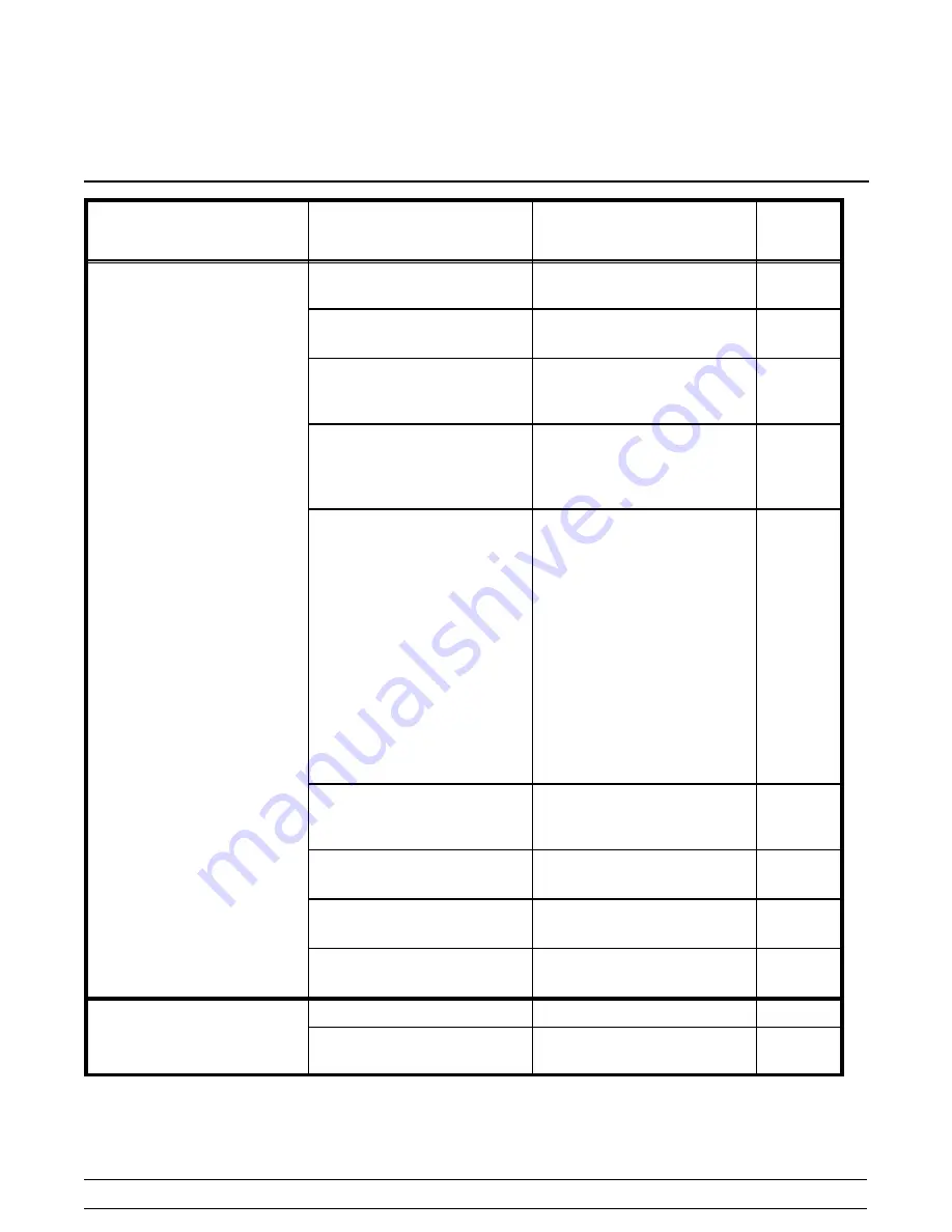 Taylor C722 Operating Instructions Manual Download Page 44