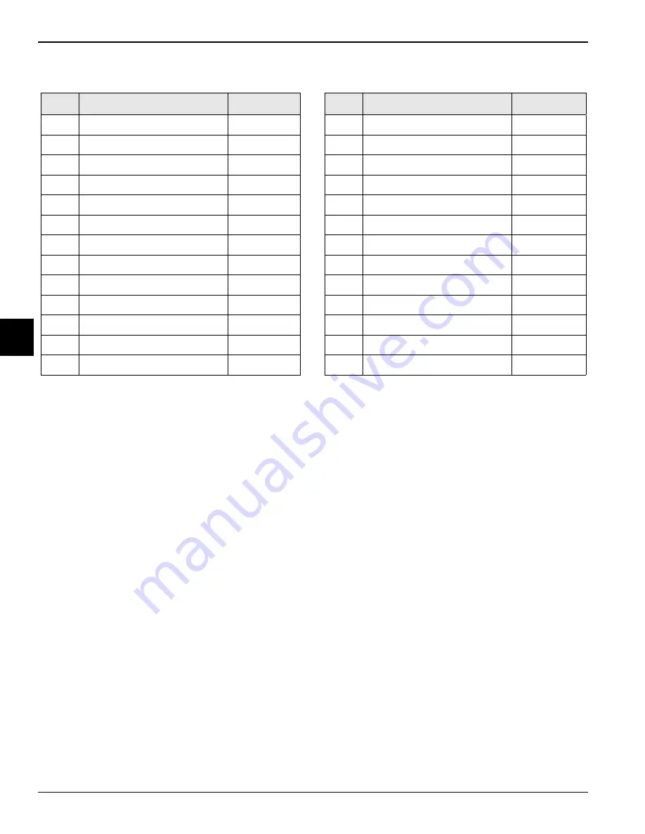 Taylor PH61 Operator'S Manual Download Page 16