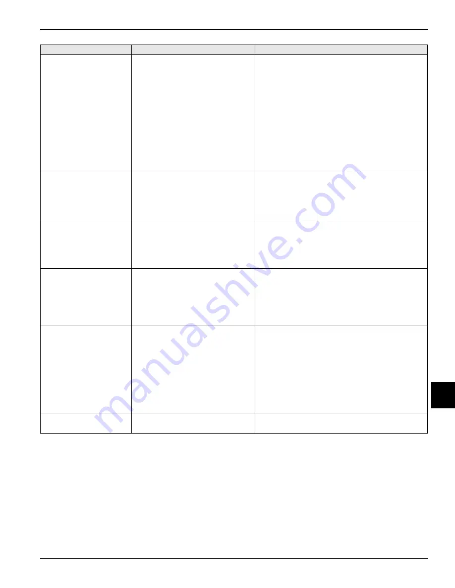 Taylor PH61 Operator'S Manual Download Page 61