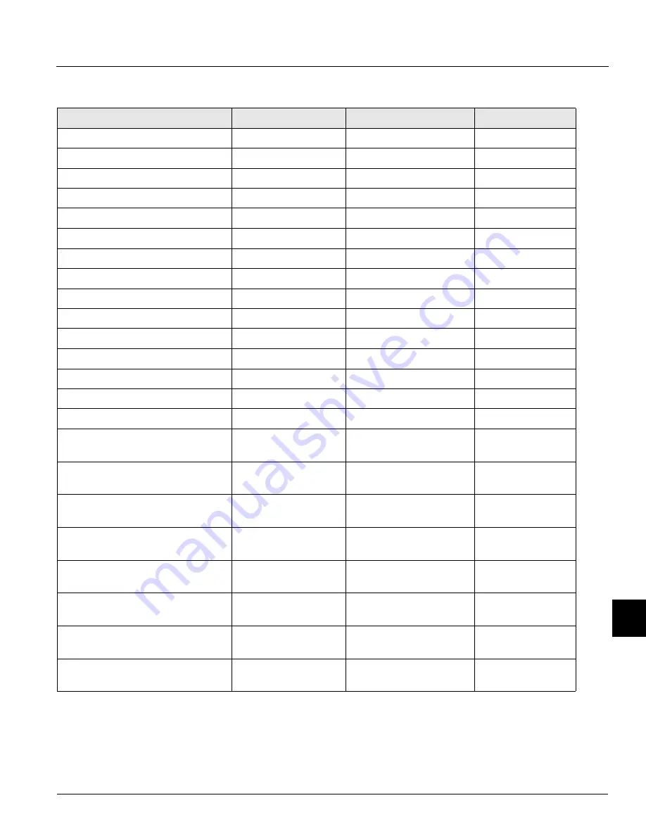 Taylor PH61 Operator'S Manual Download Page 63