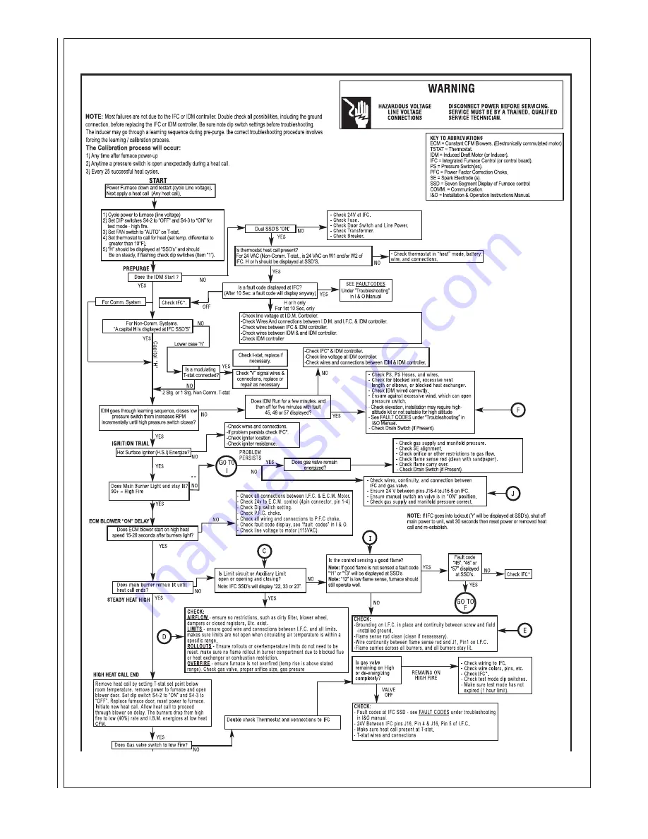 Taylor RGFG Installation Instructions Manual Download Page 72