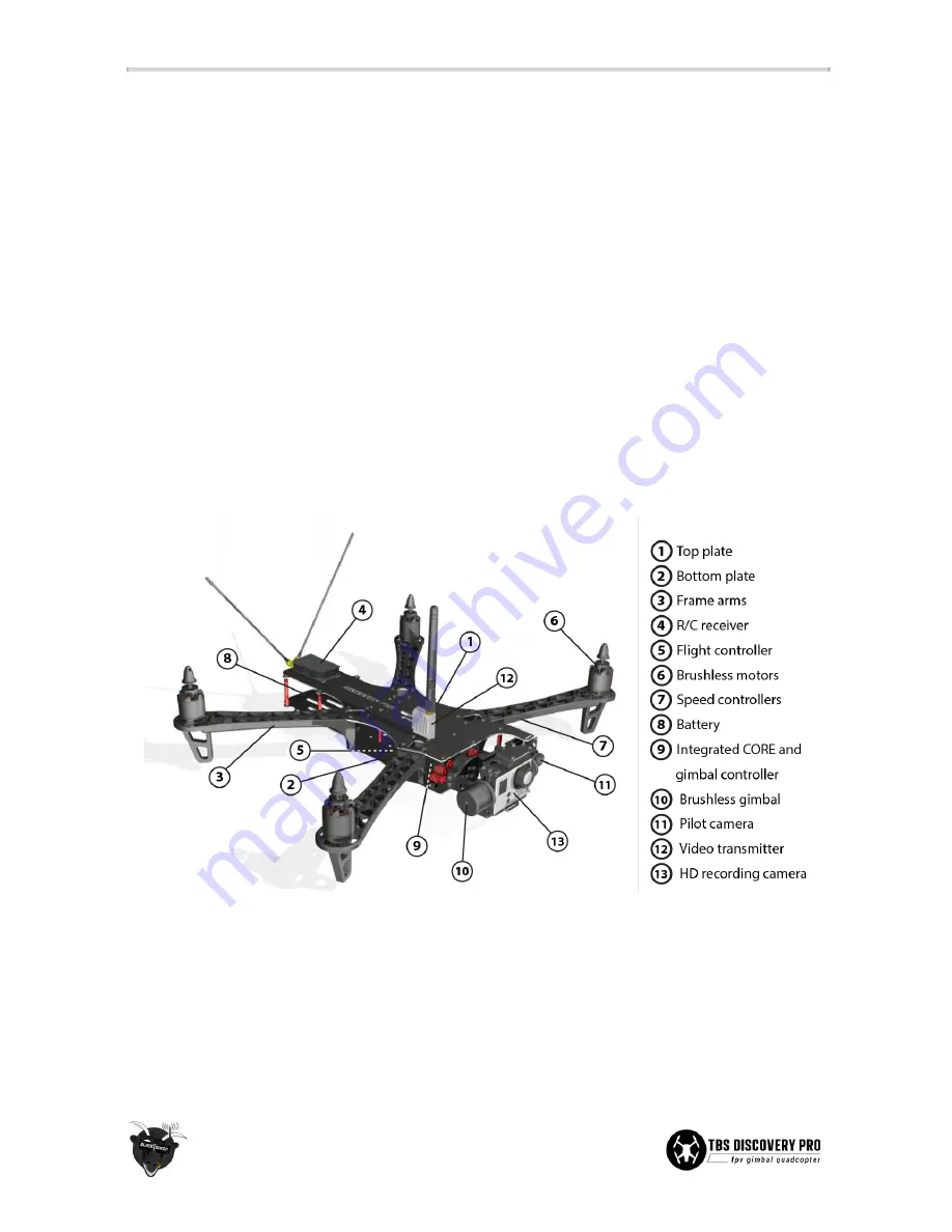 TBS Discovery PRO Quadrotor Assembly Instructions & Owner'S Manual Download Page 10