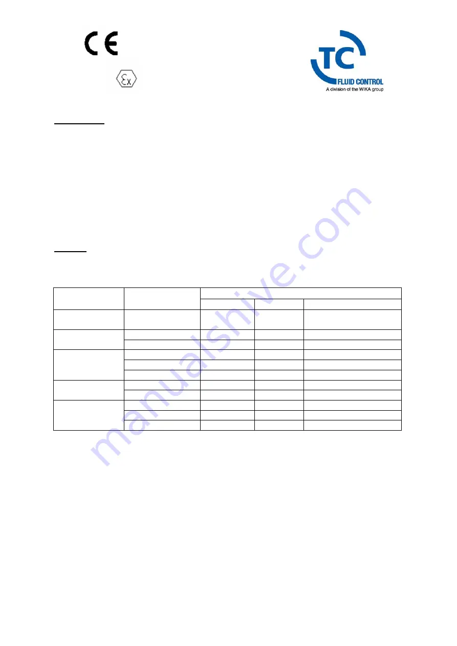 TC FLUID CONTROL KMS-2 Installation And Operating Instructions Manual Download Page 4