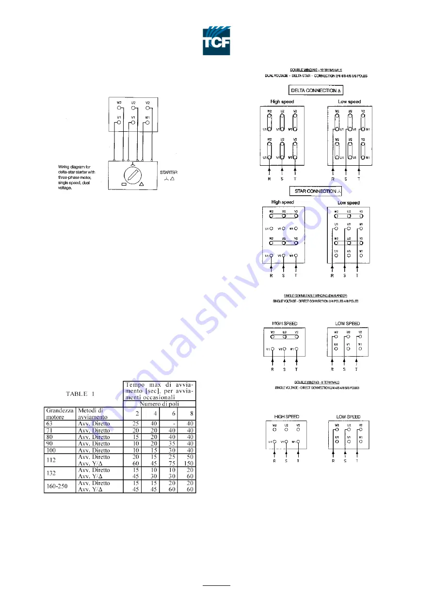 TCF PA Series Instruction, Operation And Maintenance Manual Download Page 8