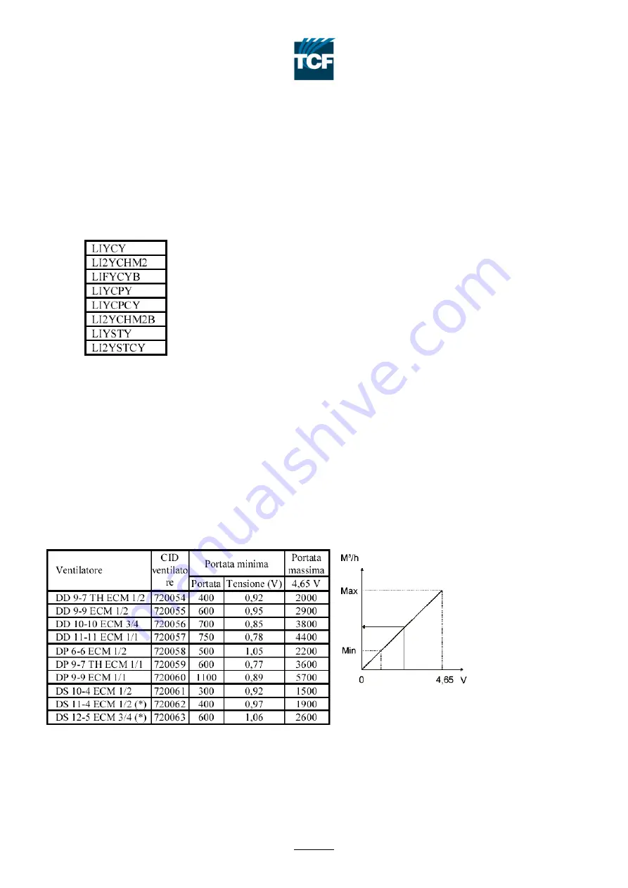 TCF PA Series Instruction, Operation And Maintenance Manual Download Page 18