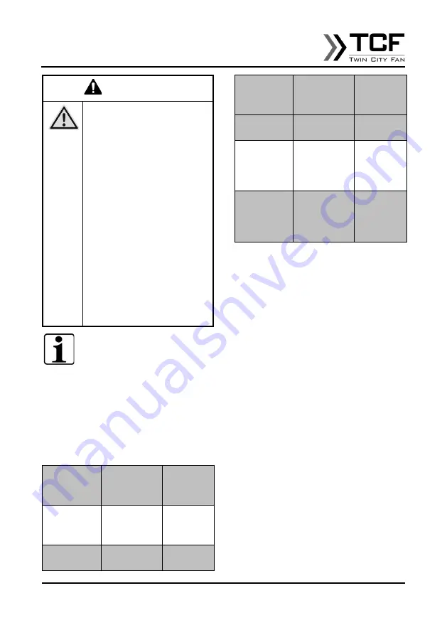 TCF TXP 1016-140 Operating And Assembly Instructions Manual Download Page 41