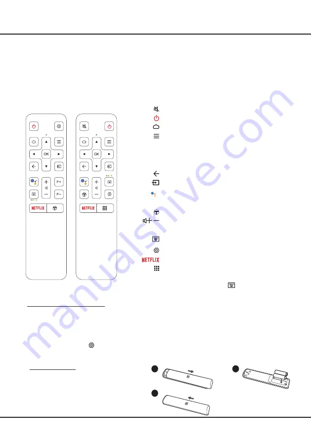 TCL 32S525 Operation Manual Download Page 7