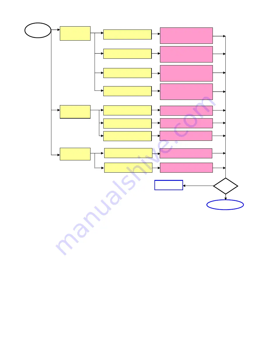 TCL LCD32B67 SERIES Service Manual Download Page 17