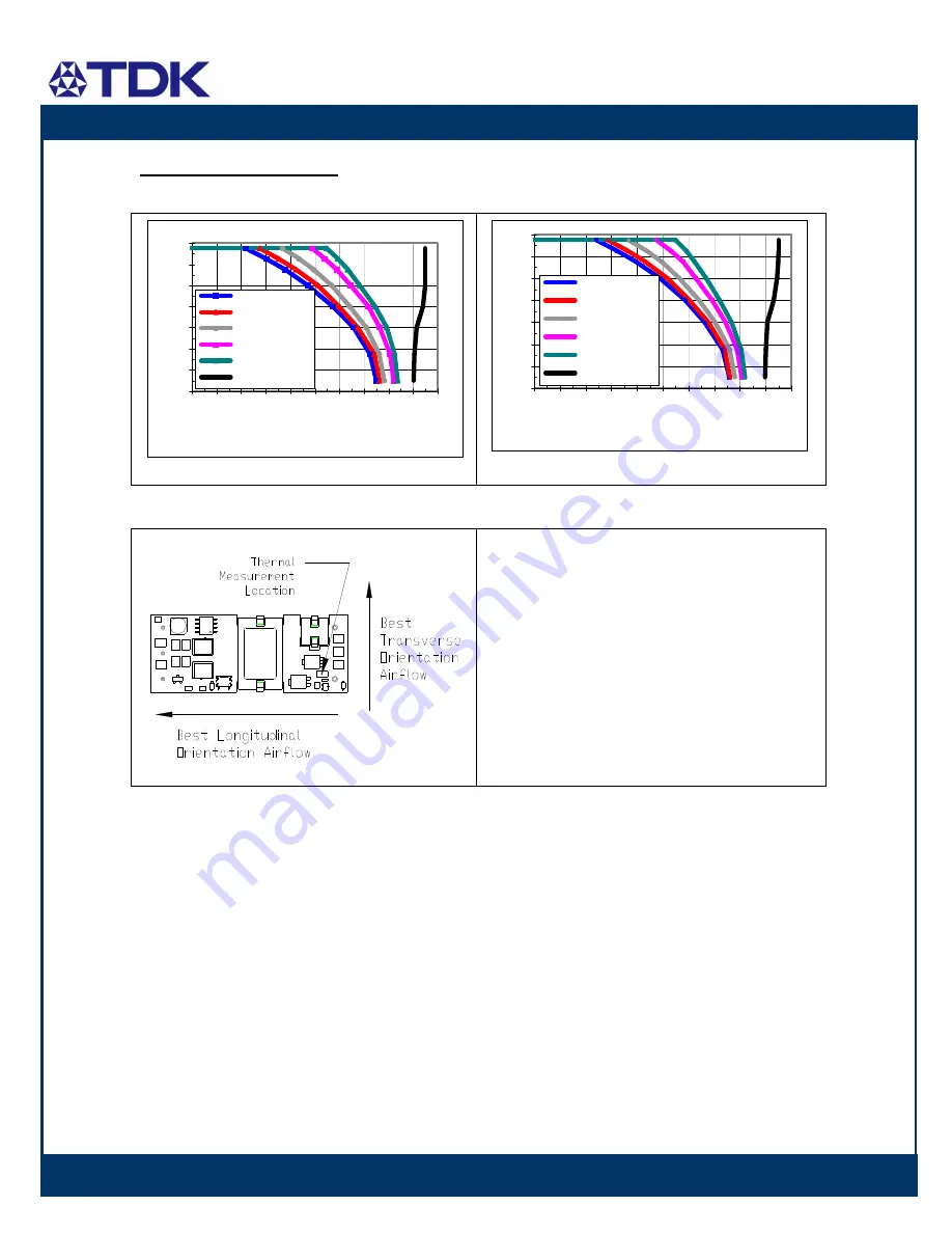 TDK FReta iEB48013A120V Datasheet Download Page 9