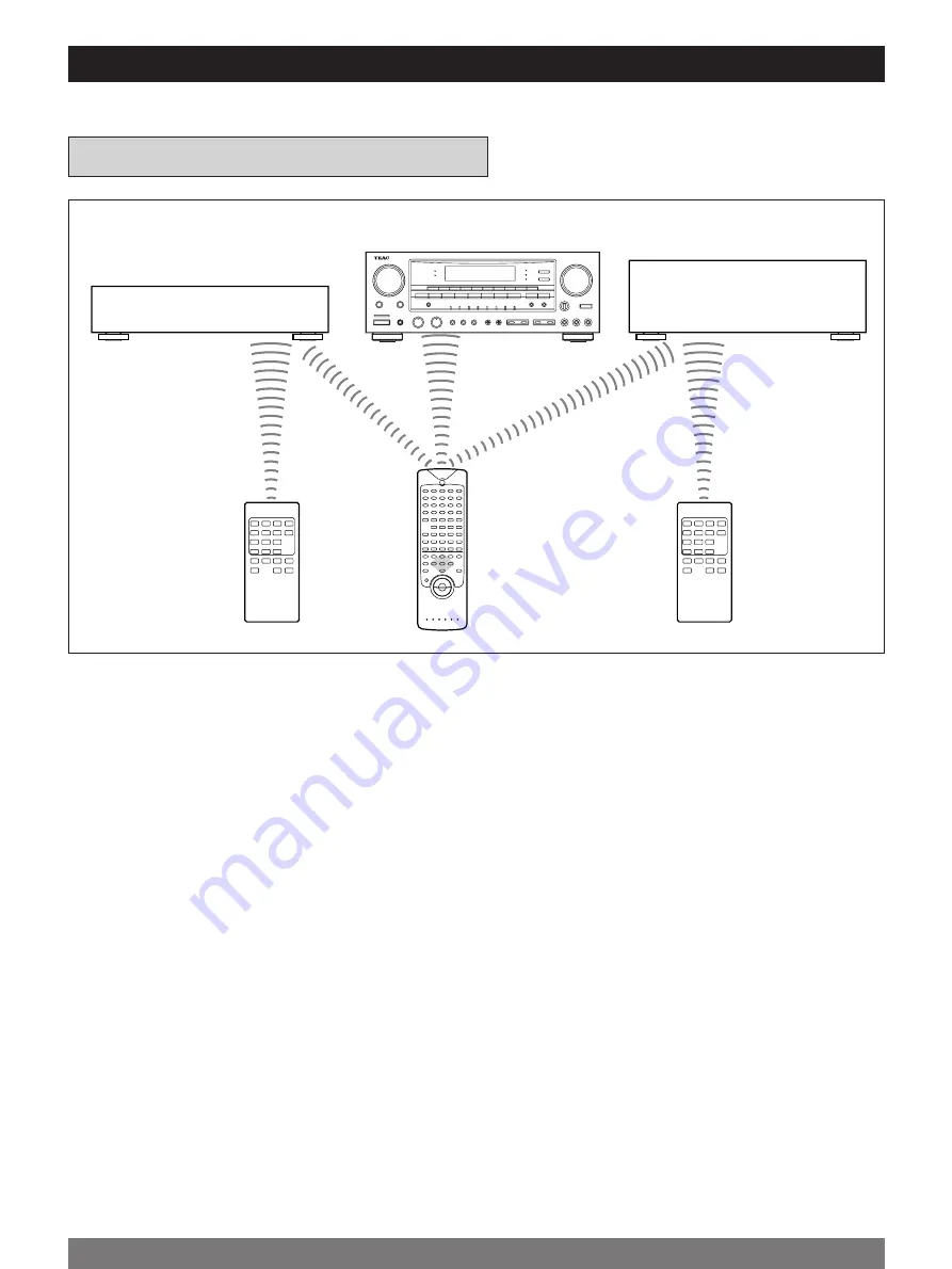 Teac AG-D9300 Owner'S Manual Download Page 92