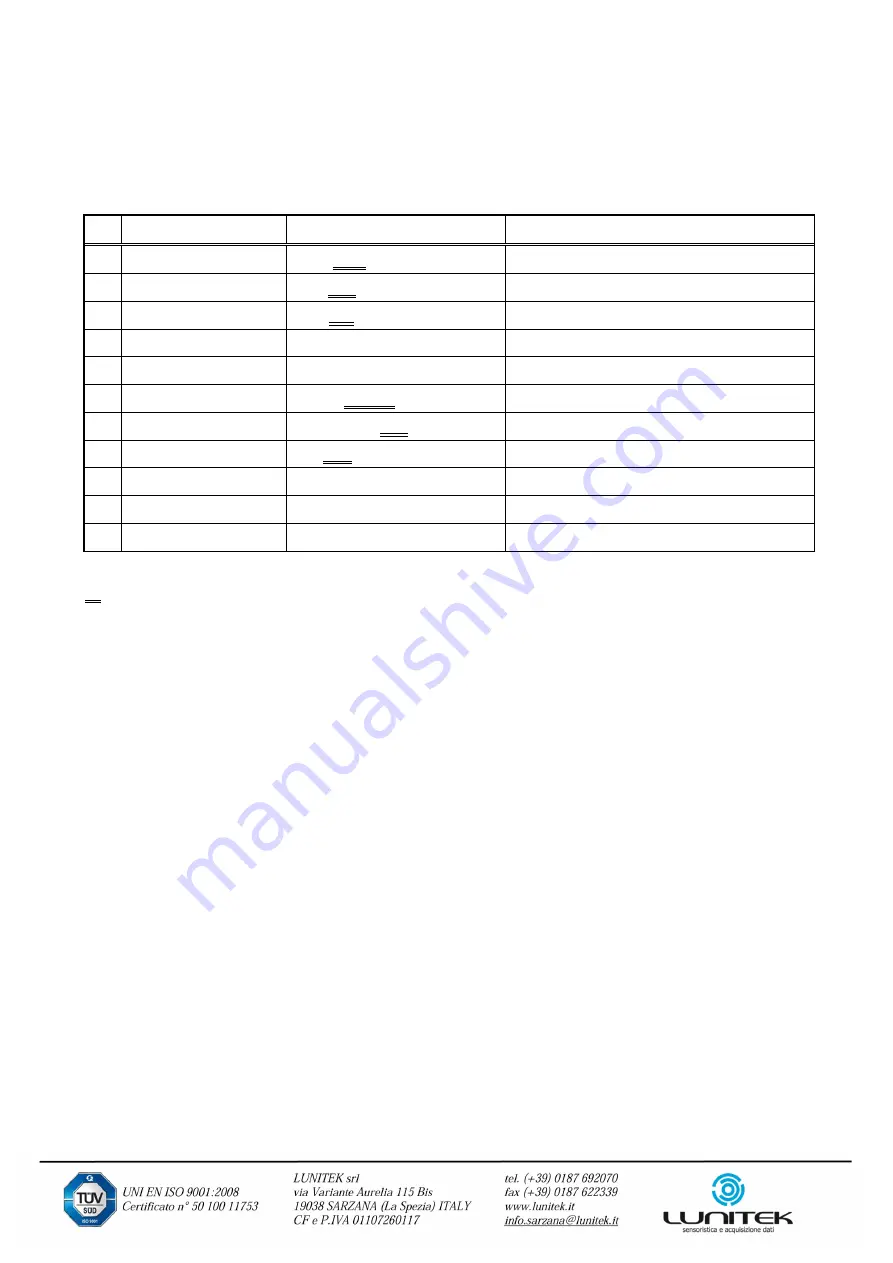 Teac CA-20 Instruction Manual Download Page 9