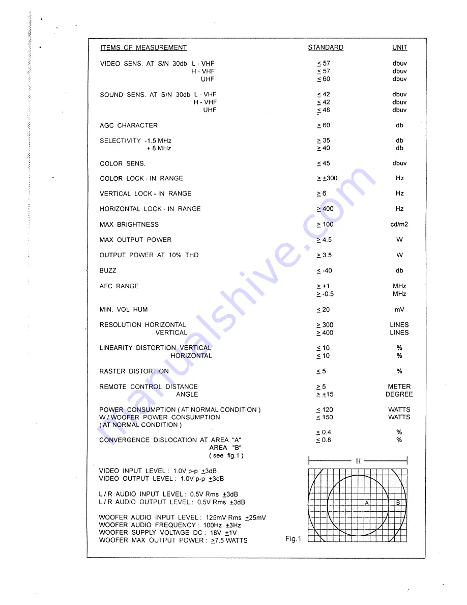 Teac CT-M5929STC Service Manual Download Page 2