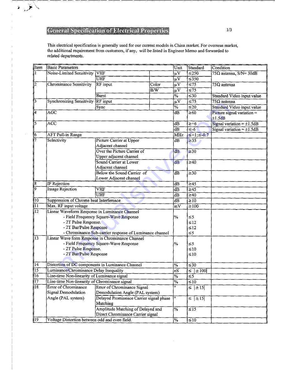 Teac CTM5130TXT Service Manual Download Page 10