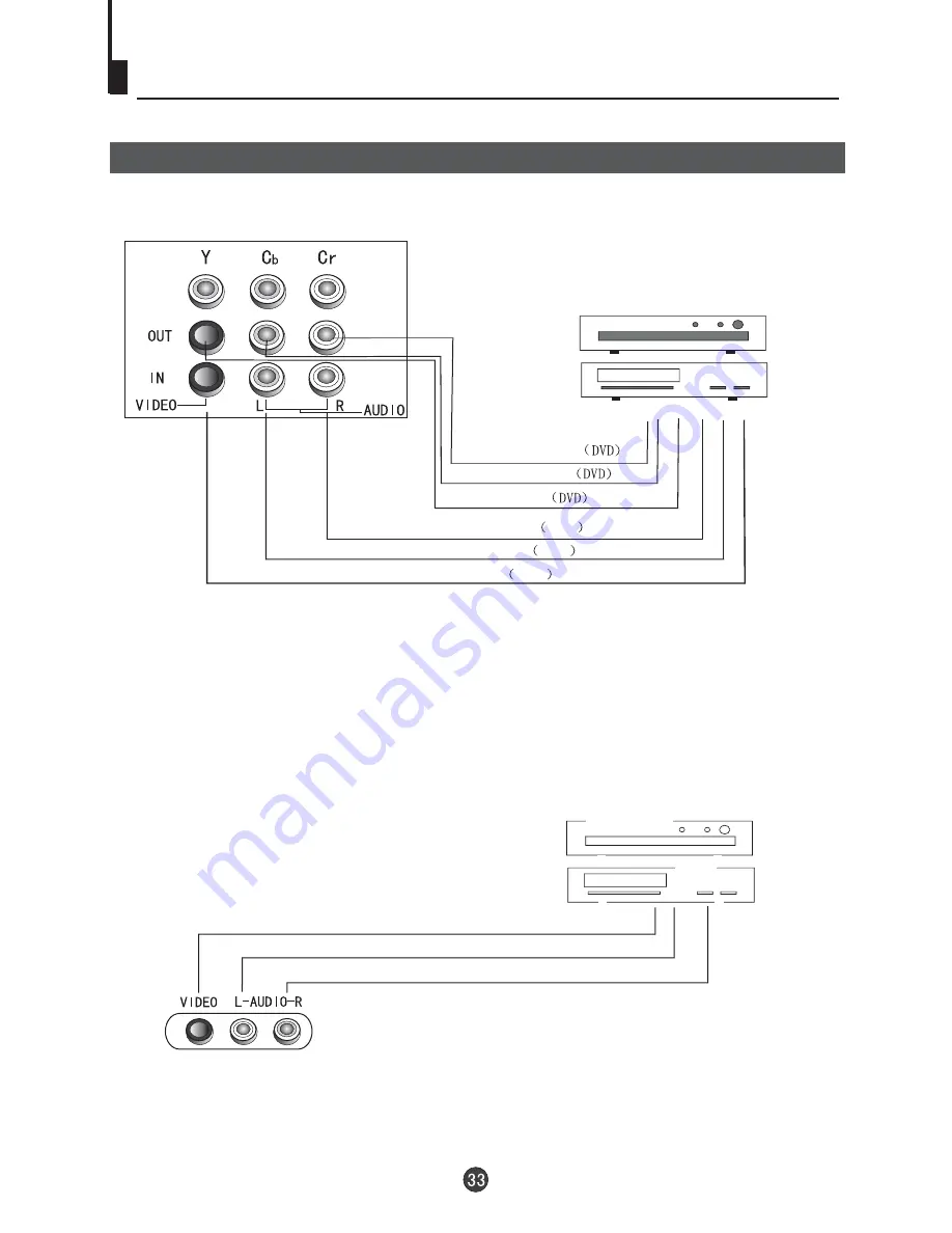 Teac DVTV5190F Owner'S Manual Download Page 36