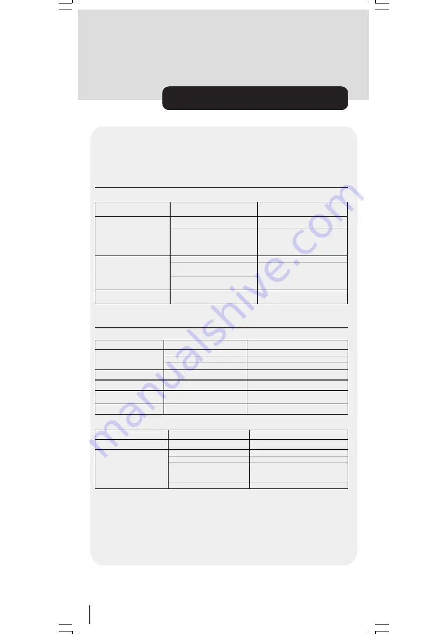 Teac ISDTVF32ST Owner'S Manual Download Page 58