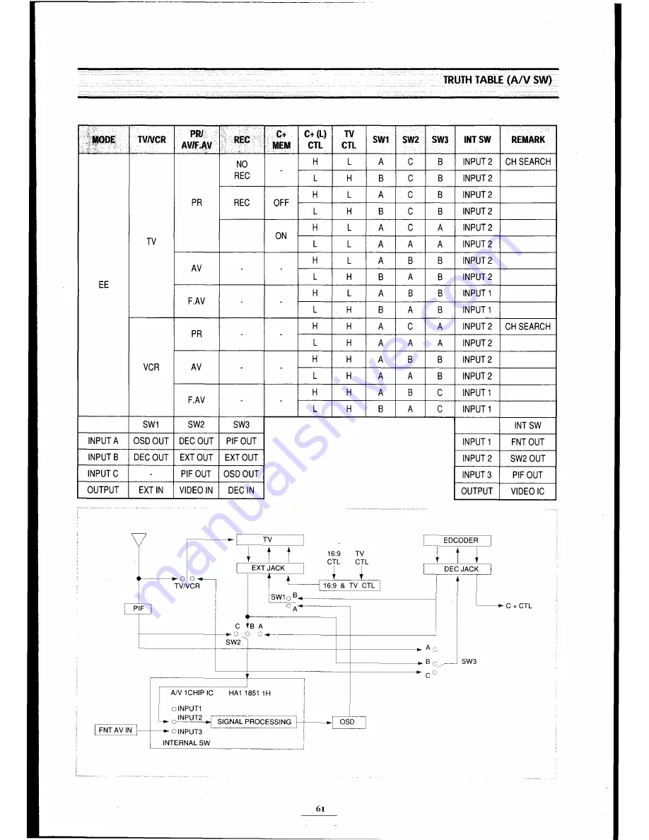 Teac MV-3090 Service Manual Download Page 62