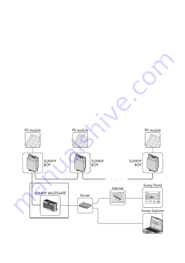 Teal SMA SUNNY MULTIGATE XT Installation Manual Download Page 22