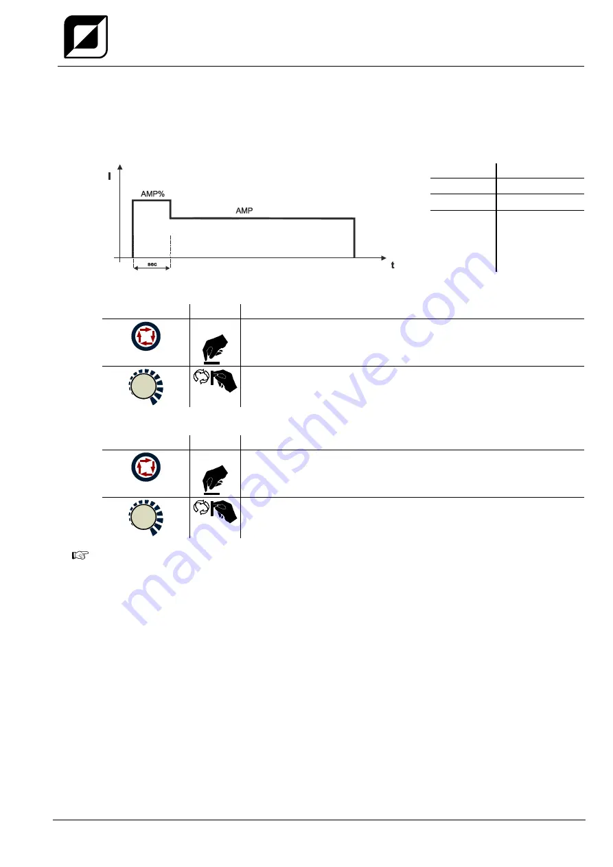 TEAMWELDER MMA 300 CEL Operating Instructions Manual Download Page 27