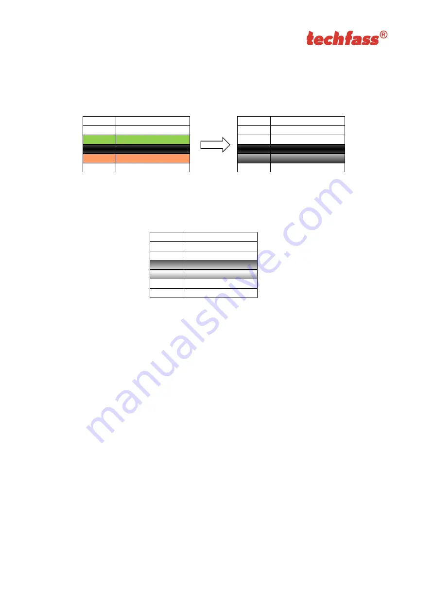 TECHFASS MREM 82 MTM-MF User Manual Download Page 19