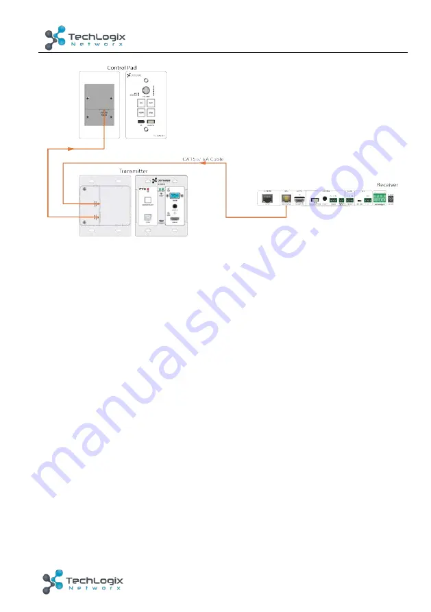 TechLogix Network CAV-01-HDV Скачать руководство пользователя страница 16