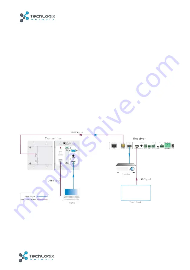 TechLogix Network CAV-01-HDV Скачать руководство пользователя страница 18