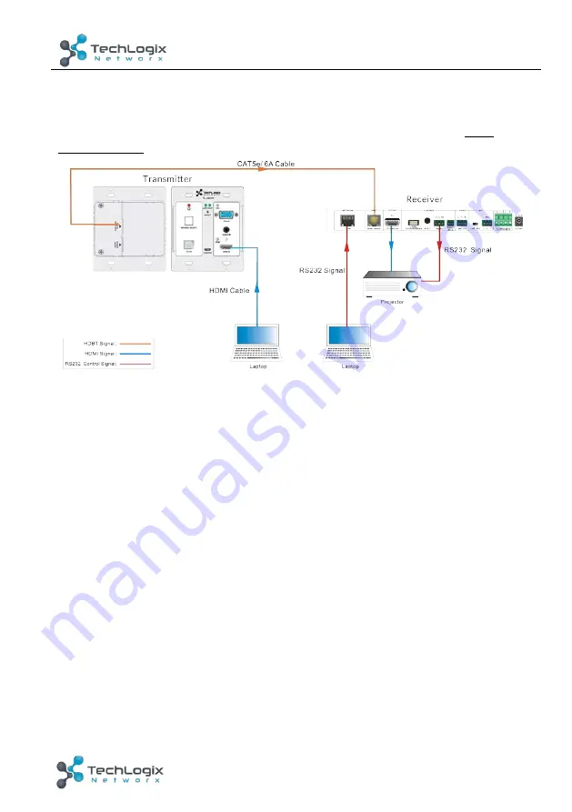 TechLogix Network CAV-01-HDV Скачать руководство пользователя страница 19